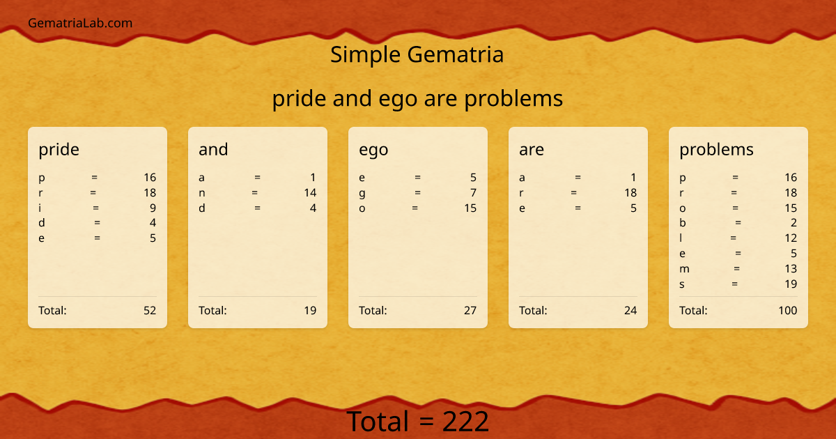pride and ego are problems in simple Gematria